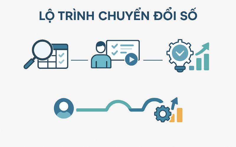 Lộ trình chuyển đổi số thành công cho trung tâm giáo dục. Lộ trình chuyển đổi số thành công cho trung tâm giáo dục