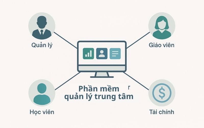 Các tính năng chính của phần mềm quản lý trung tâm giáo dục Các tính năng chính của phần mềm quản lý trung tâm giáo dục