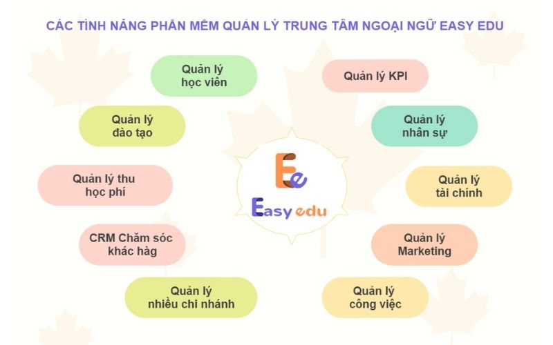Phần mềm quản lý trung tâm ngoại ngữ Easy Edu Phần mềm quản lý trung tâm ngoại ngữ Easy Edu
