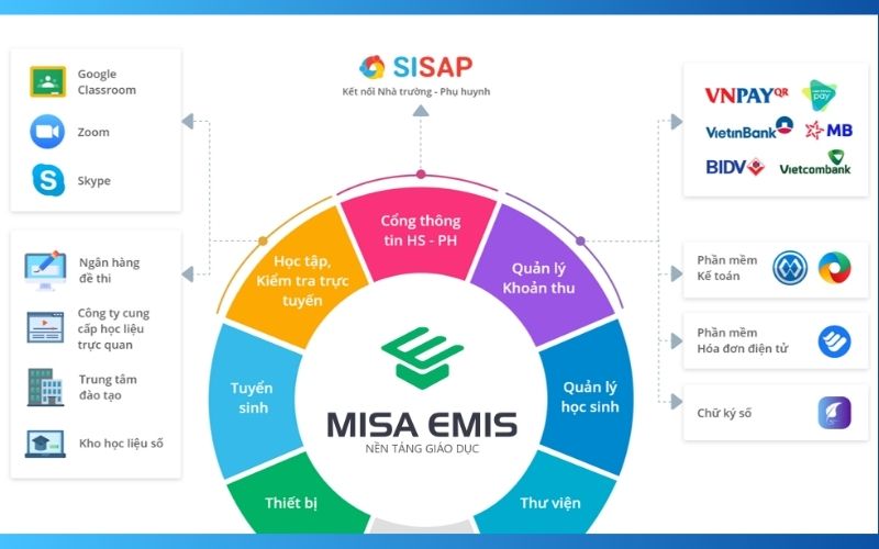 Phần mềm MISA EMIS Phần mềm MISA EMIS