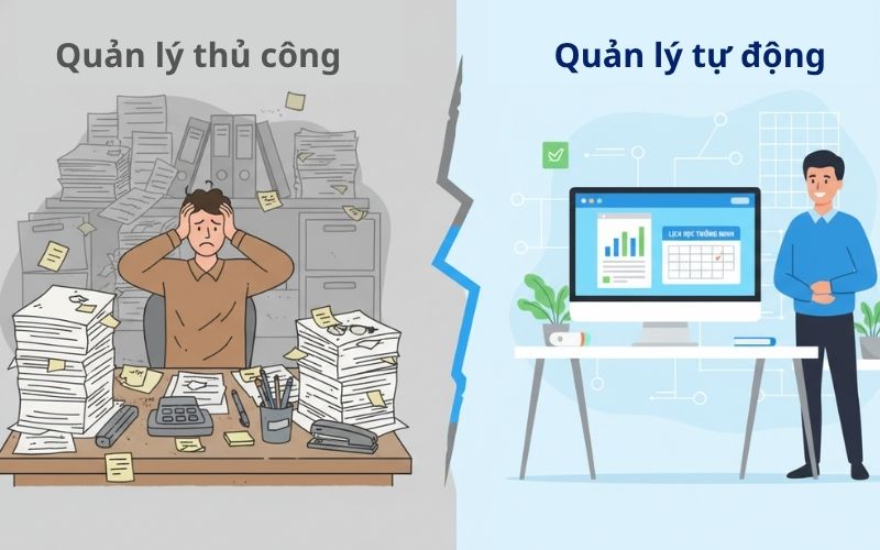 Tối ưu hóa quy trình vận hành và tiết kiệm thời gian quản lý trung tâm Tối ưu hóa quy trình vận hành và tiết kiệm thời gian quản lý trung tâm