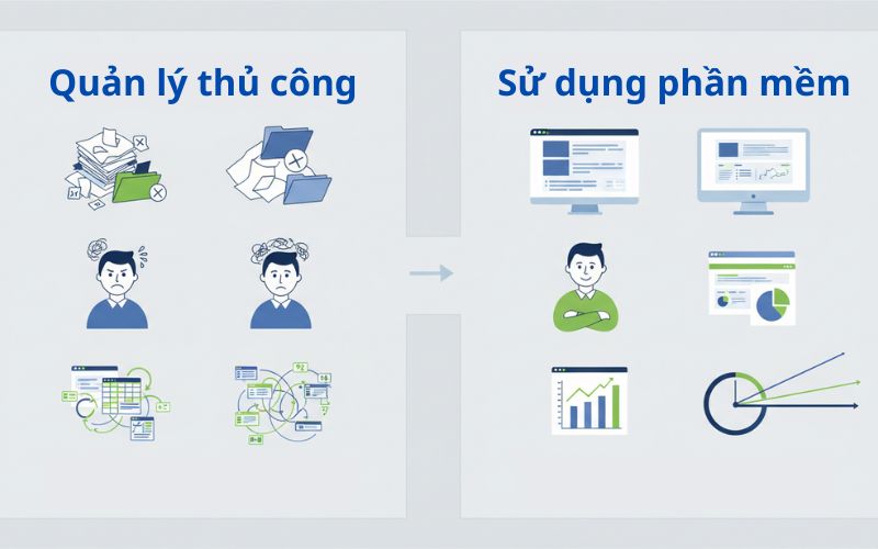 Việc thay đổi từ quản lý thủ công sang sử dụng phần mềm là bước đi chiến lược Việc thay đổi từ quản lý thủ công sang sử dụng phần mềm là bước đi chiến lược