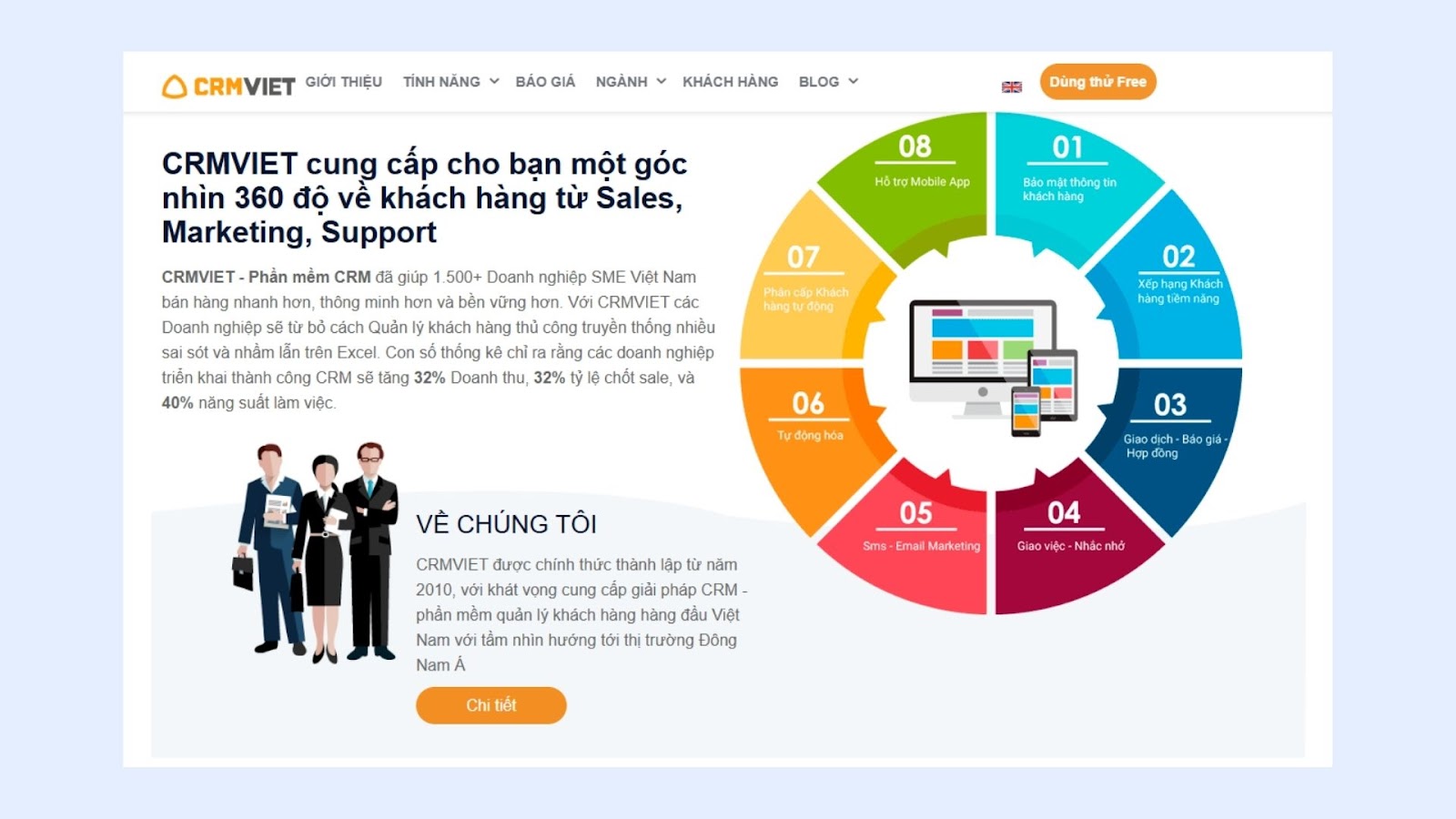 Phần mềm quản lý chăm sóc khách hàng CRMViet Phần mềm quản lý chăm sóc khách hàng CRMViet