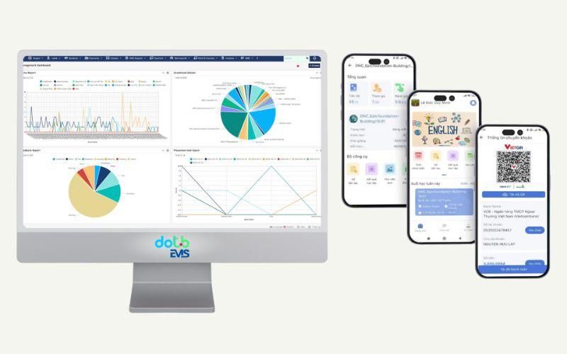 Phần mềm quản lý trung tâm DotB (EMS) Phần mềm quản lý trung tâm DotB (EMS)