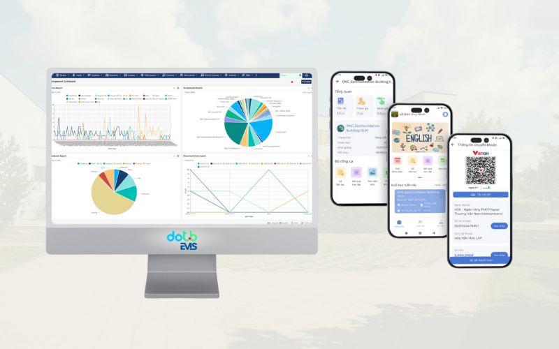 Phần mềm quản lý trung tâm DotB EMS Phần mềm quản lý trung tâm DotB EMS