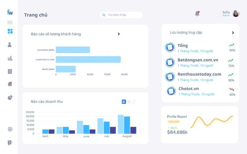 Phần mềm quản lý công việc Faceworks Phần mềm quản lý công việc Faceworks
