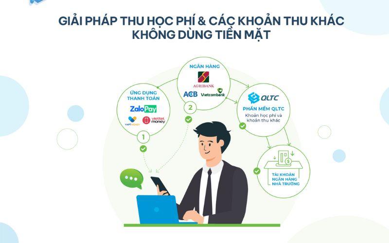 Phần mềm quản lý trung tâm DTSoft Phần mềm quản lý trung tâm DTSoft