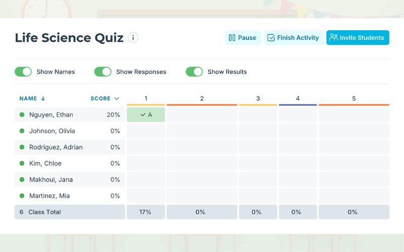 Socrative - Công cụ quản lý và đánh giá năng lực học sinh Socrative - Công cụ quản lý và đánh giá năng lực học sinh
