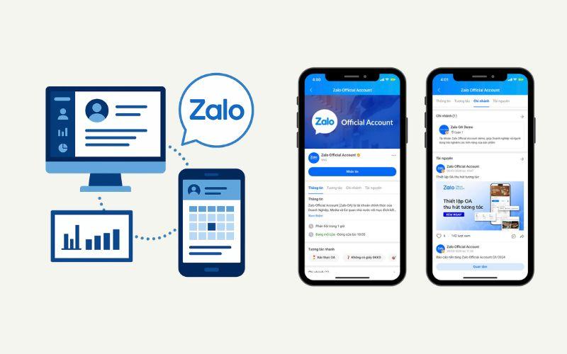 Phần mềm quản lý trung tâm có tích hợp Zalo OA là gì? Phần mềm quản lý trung tâm có tích hợp Zalo OA là gì?