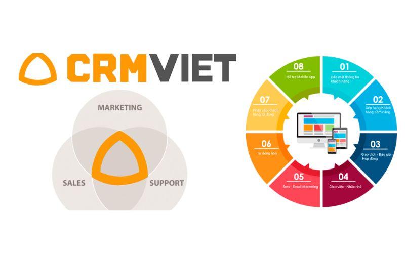 CRMVIET - Tập trung vào quản lý quan hệ khách hàng CRMVIET - Tập trung vào quản lý quan hệ khách hàng